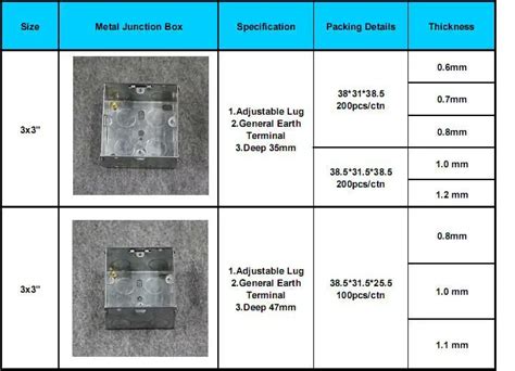 electrical back boxes sizes|electrical back box dimensions.